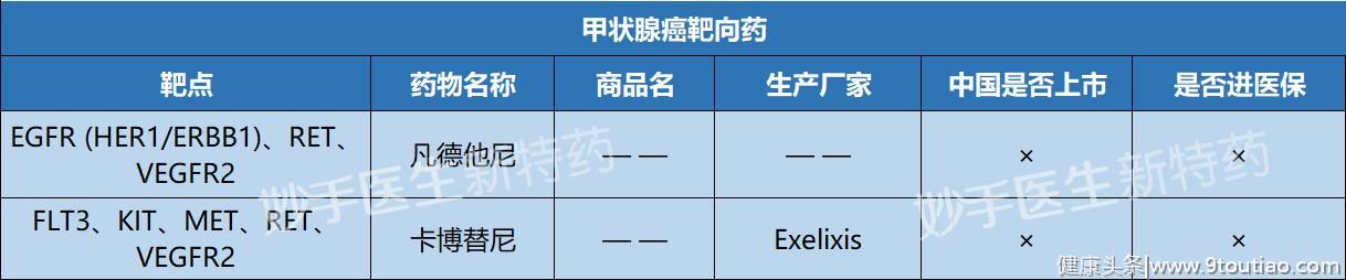 20种癌症常用64种靶向药，最新总结！肝癌药仑伐替尼售价16800元