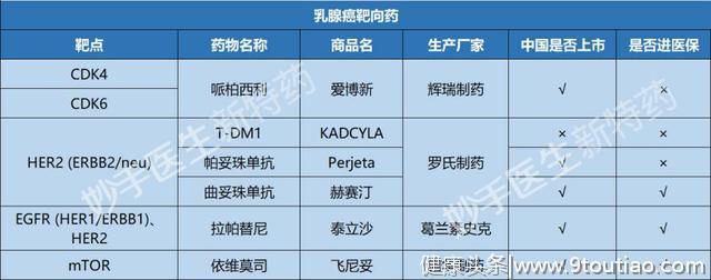 20种癌症常用64种靶向药，最新总结！肝癌药仑伐替尼售价16800元