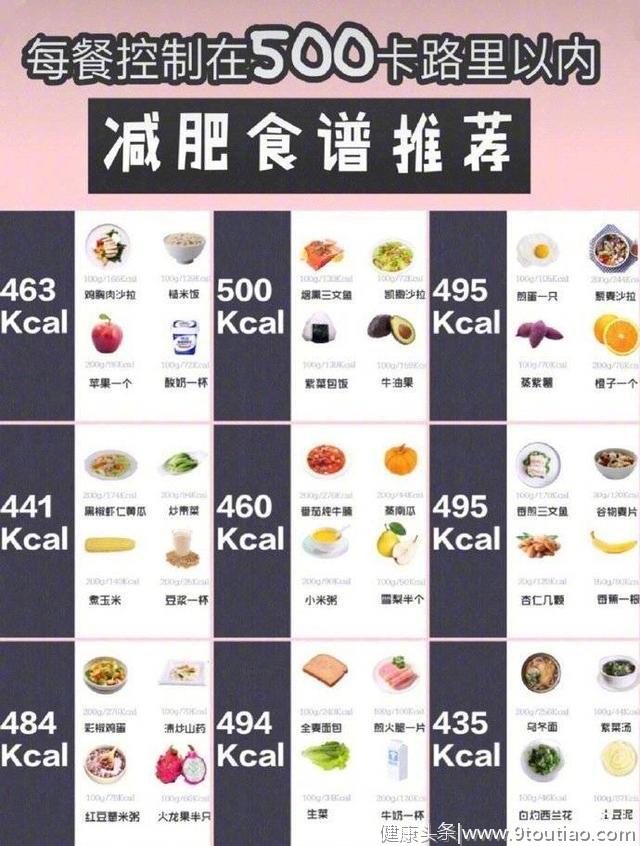 每餐控制在500卡路里的食谱推荐~ ​​​