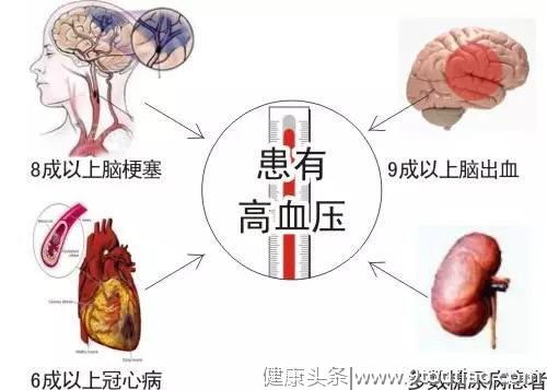 中国3.3亿人高血压，医生提醒：降压药副作用完全可以降到最低！