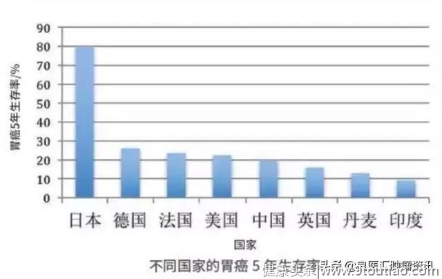 一位中年癌症患者的最后40个月，她告诉我们……