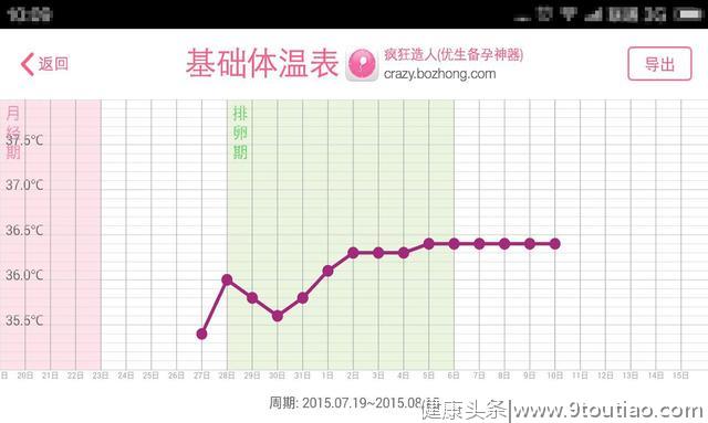 如何备孕最高效？听听成功怀孕的妈妈们，采取了哪些步骤