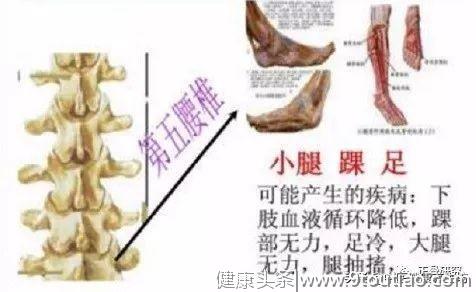 颈椎病会给你带来哪些危害？现在知道还不晚！赶紧看看吧！