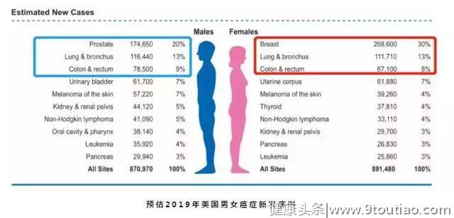 癌症筛查很重要！你一定要做！