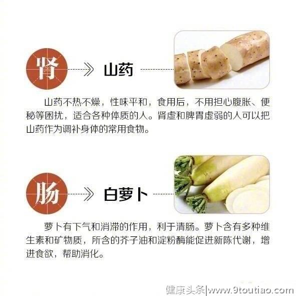 身体各器官最爱的“食谱”全在这儿了，收着吧！