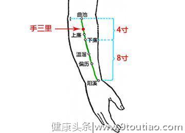 中医有话说|2个穴位治“闪腰”，位置就在手脚上！