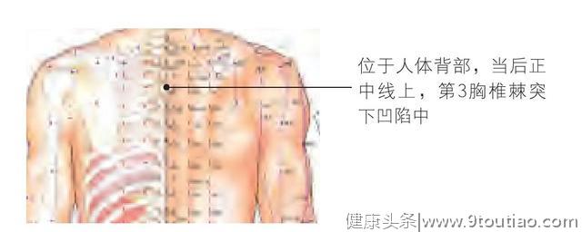 这几个穴位清肺化痰，止咳平喘，扁桃体炎，支气管炎再也不怕啦！