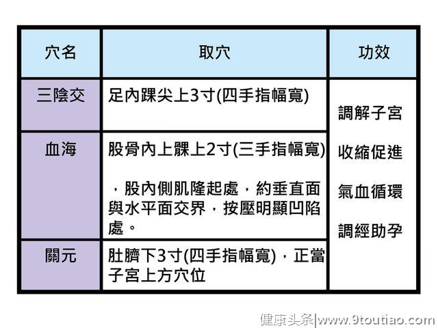 中医：卵巢子宫暖起来，拒绝成为妇科病候选人