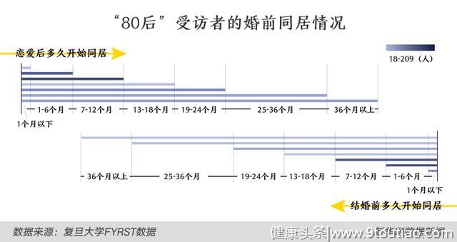 “80后”的婚姻模式你懂么