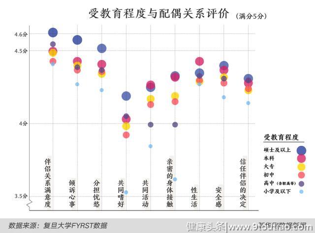 “80后”的婚姻模式你懂么