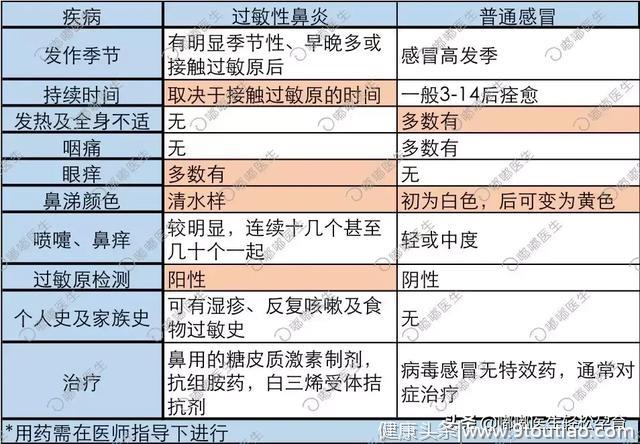 儿童春季高发病，现在要开始预防了！