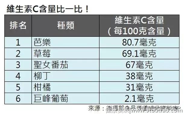 这个完美的低热量减肥水果，连贝嫂佘诗曼都喜爱！