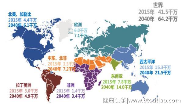 给糖尿病病人的七个锦囊