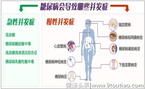 给糖尿病病人的七个锦囊