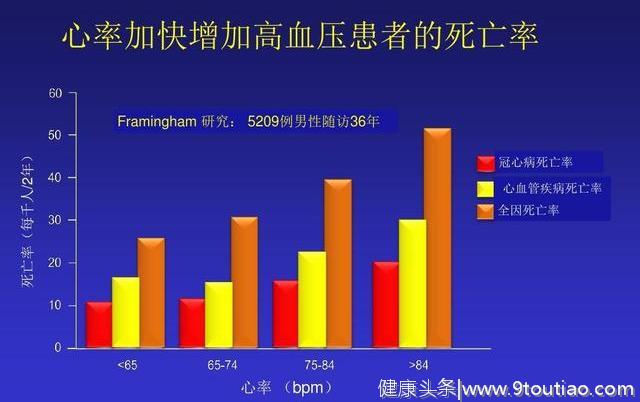 高血压误区，只控制血压不控制它，你可能中招了！