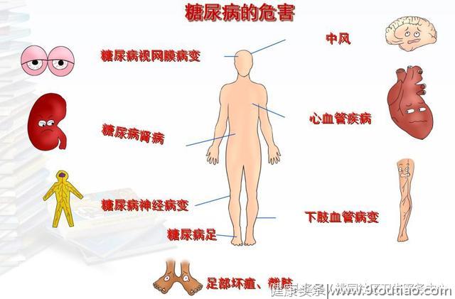 糖尿病的10个常见误区，你中招了吗？