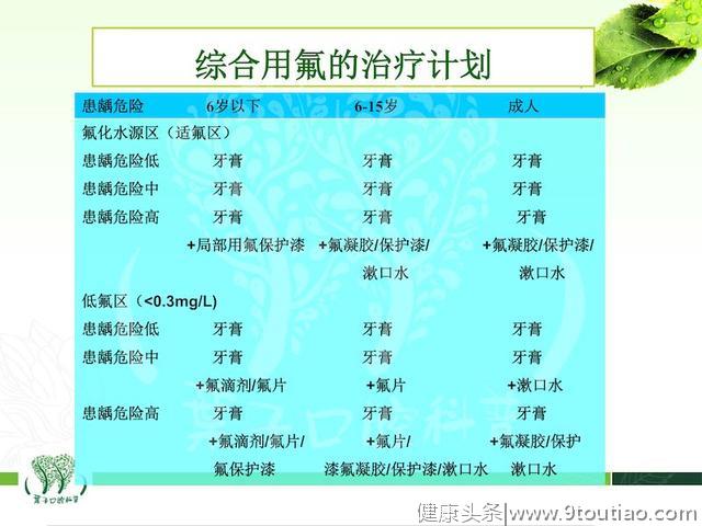 在线测评：看看你和孩子的长蛀牙的几率有多大？（附防蛀对策）