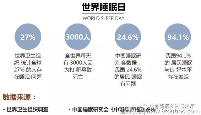 科学睡眠讲究“四要素”！4亿人失眠的中国人一定要看