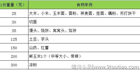 糖尿病患者一日三餐怎么吃才好，别急！教你几步设计自己的三餐