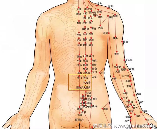 腰疼未必是肾虚，可能只是经络不通啦！