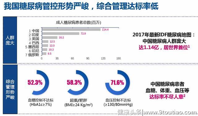 偶然发现父亲被确诊糖尿病，让我变得不再孝顺