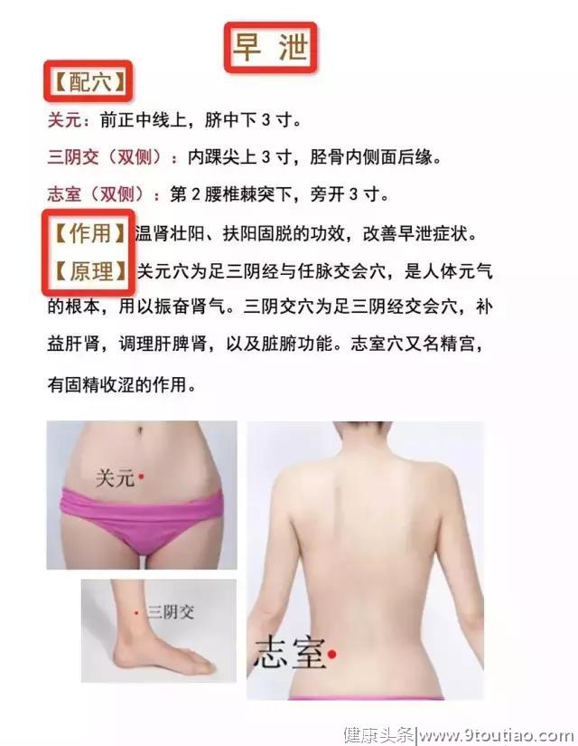 最全穴位图【使用方法】