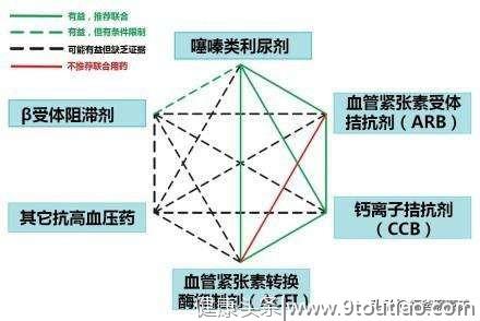 为什么医生要给高血压病人开两三种降压药？专家表示这是有道理的