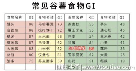 糖尿病人吃什么大米好，这种院士研究的大米既保肾又稳定血糖