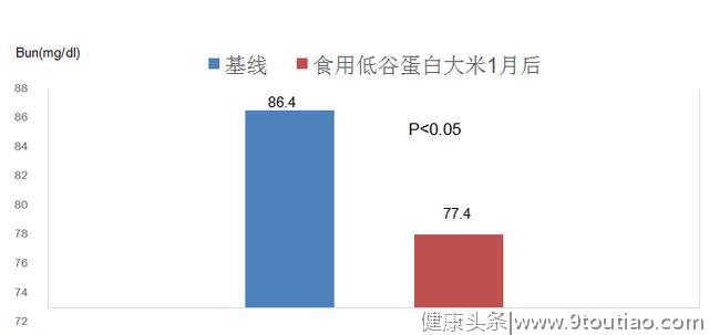 糖尿病人吃什么大米好，这种院士研究的大米既保肾又稳定血糖