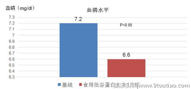 糖尿病人吃什么大米好，这种院士研究的大米既保肾又稳定血糖