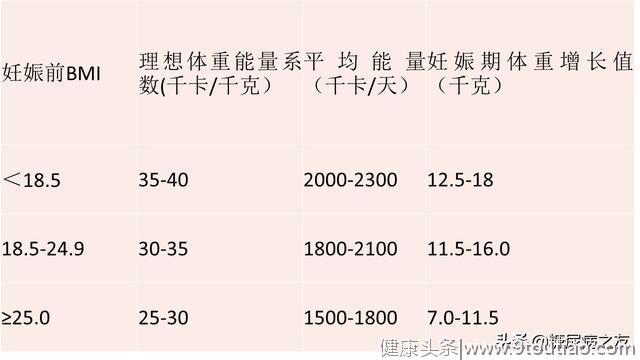 糖尿病患者怀孕前要做哪些准备？怀孕中要注意什么？