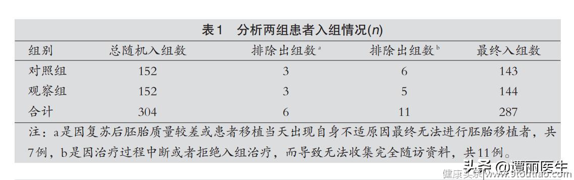 子宫内膜一直薄，医生推荐我用盆底肌按摩仪，有用吗？