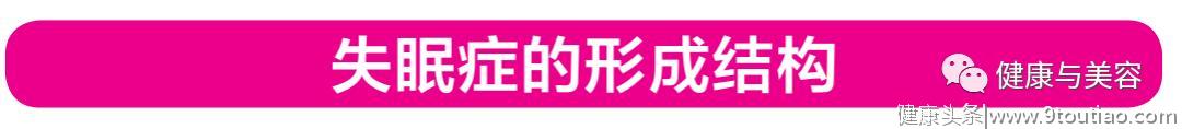 3亿中国人有睡眠障碍！慢性失眠和急性失眠的你快收藏