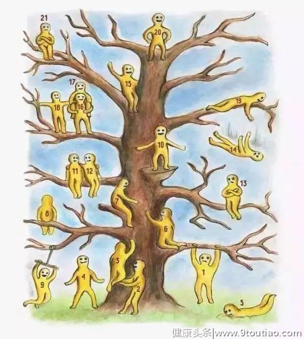 超火的心理测试：21个挂在树上的人，哪个是你？
