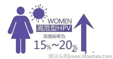 关于HPV病毒你了解多少?女性该如何预防宫颈癌？