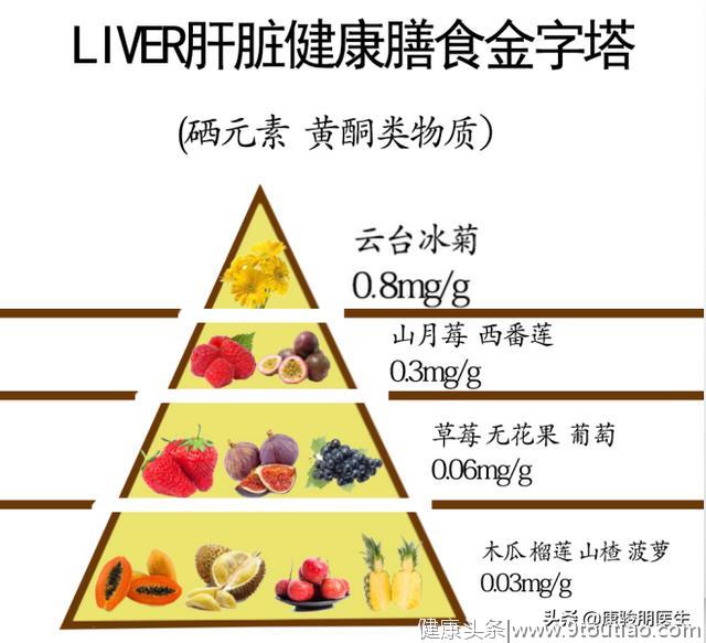 身体2个部位“发黄”，多半是肝硬化来袭，医生：占1个，也不行