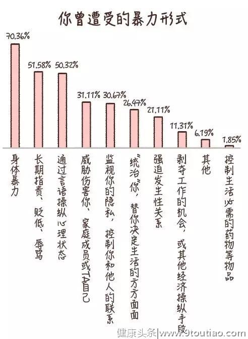 《家庭暴力白皮书》| 家暴不可容忍，你需要走出来