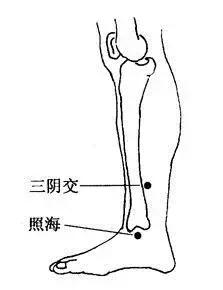 穴位就是中药，经络就是药房！