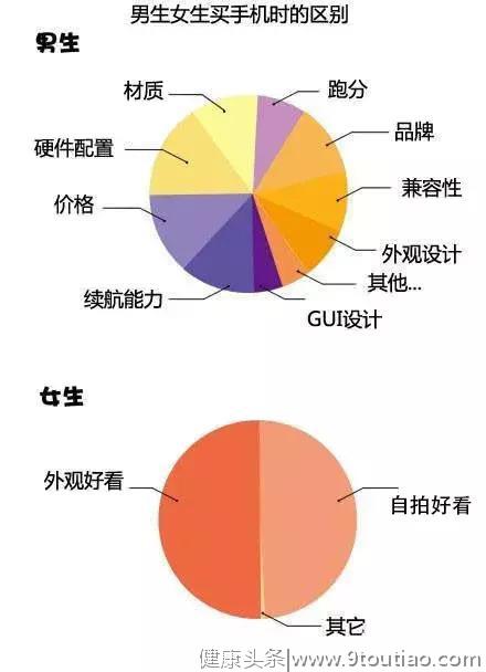 健身照真的是一门玄学，几个健身拍照小技巧，让你轻松拍出美照！