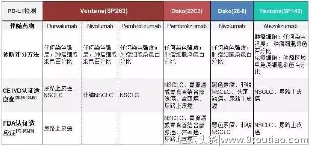 五年生存率翻三倍！哪些非小细胞肺癌患者可以使用PD-1？