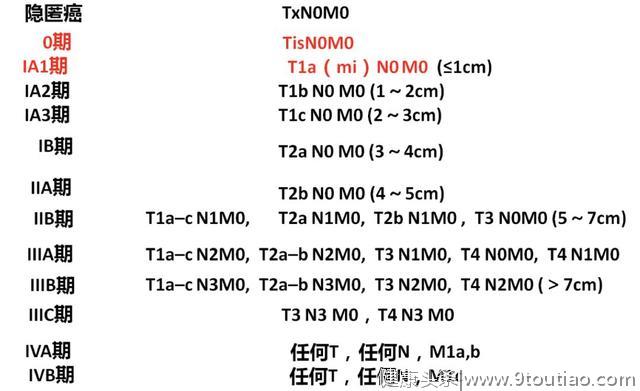 5年生存率达100％的早期微小肺癌却极易误诊为炎性结节？