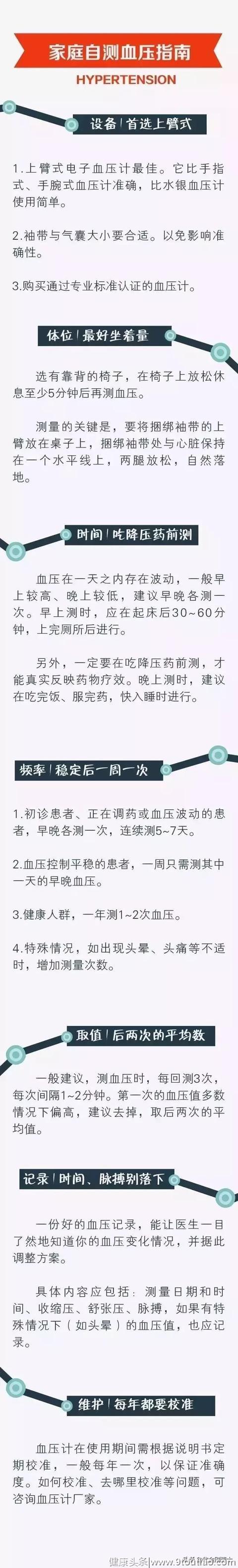 一图教你不做“高血压候选人”，快发给父母看看！