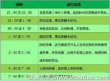 性生活能祛痘？是妹子打着幌子找男朋友还是汉子为了骗炮而科普？