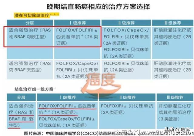 肠癌精准治疗，RAS基因检测必不可少！