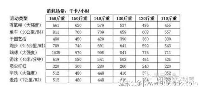 给正在减肥的人的忠告！