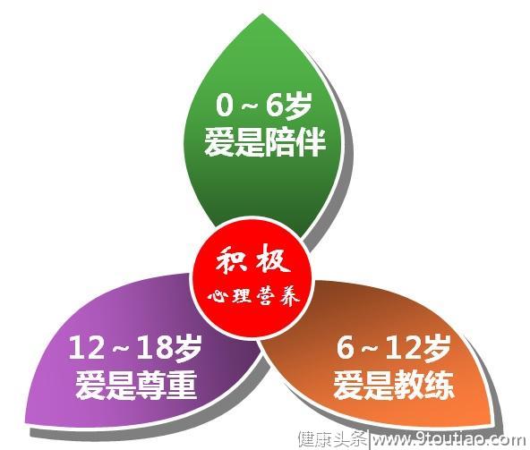 不同年龄孩子的教养秘诀