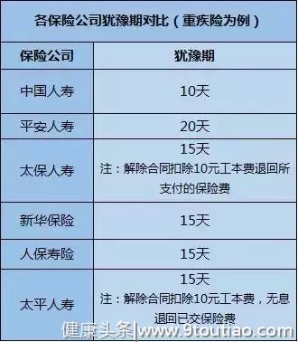 买重疾险后确诊白血病遭拒赔，90天等待期行规成焦点