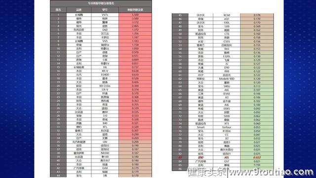 开奥迪车患白血病？车内“毒气”背后的真相曝光 你中招了没？