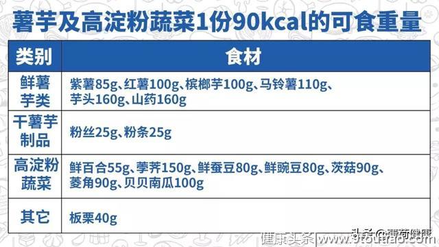 主食这样吃，你就掌握了减肥成功的秘诀！