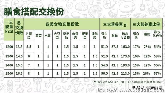 主食这样吃，你就掌握了减肥成功的秘诀！